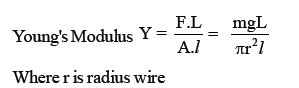 NEET UG Physics Experiments MCQs-13