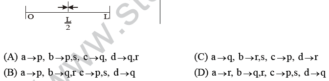 NEET UG Physics Experiments MCQs-30