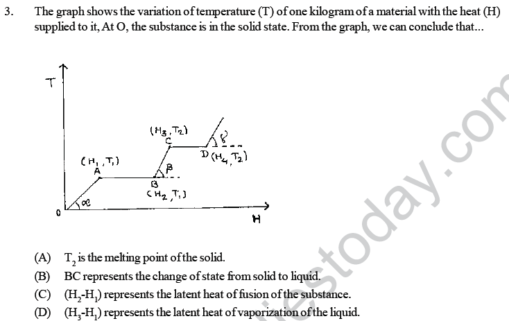 NEET UG Physics Experiments MCQs