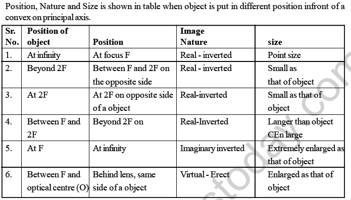 NEET UG Physics Experiments MCQs-58