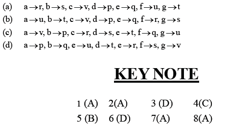 NEET UG Physics Experiments MCQs-6