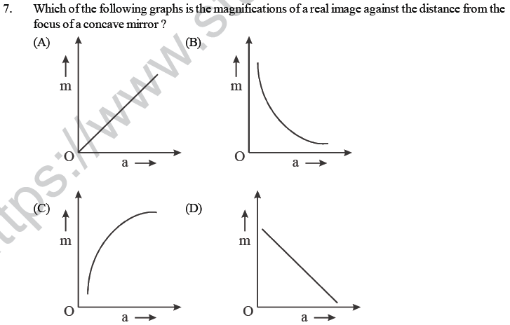 NEET UG Physics Experiments MCQs-61