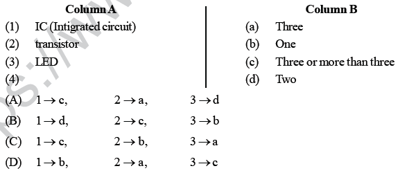 NEET UG Physics Experiments MCQs-81