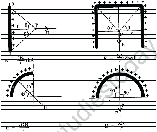 NEET UG Physics Experiments MCQs-90