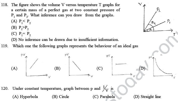 NEET UG Physics Kinetic Theory of Gases MCQs-32