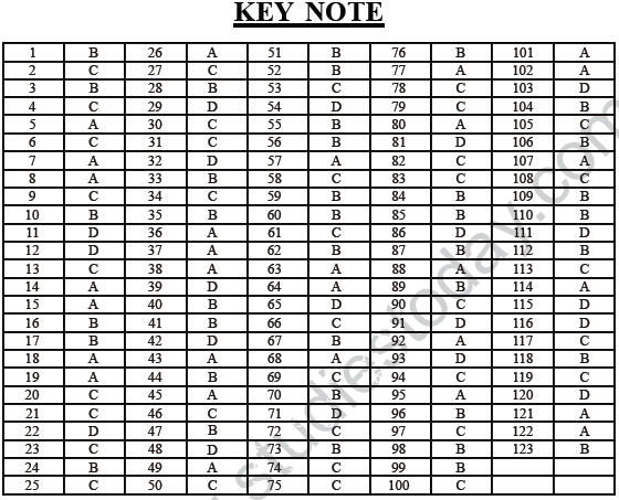 NEET UG Physics Kinetic Theory of Gases MCQs-34