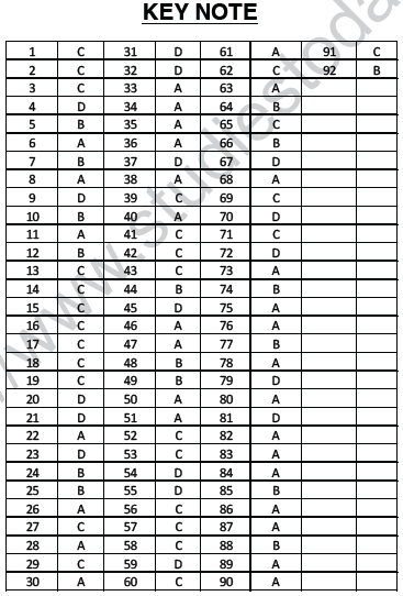 NEET UG Physics Laws of Motion MCQs-33