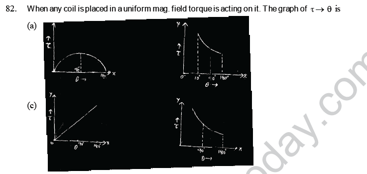 NEET UG Physics Magnetic Effects of Electric Current MCQs-44