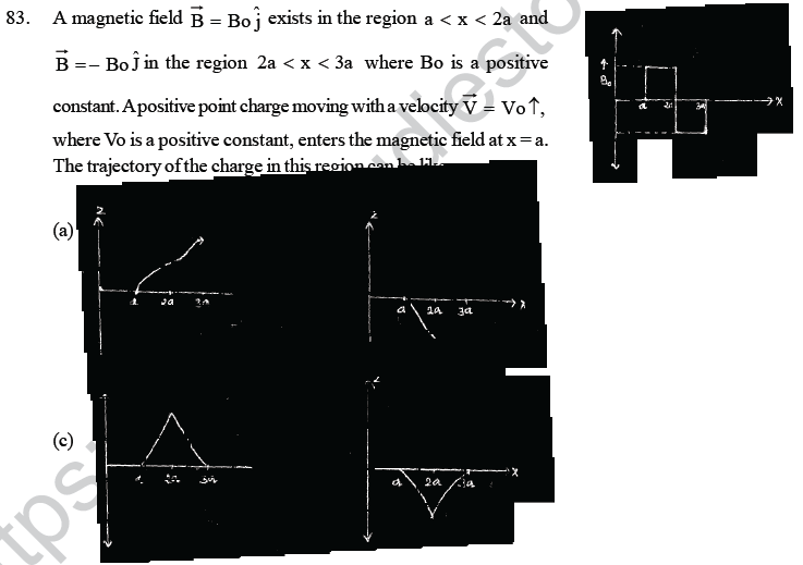 NEET UG Physics Magnetic Effects of Electric Current MCQs-45