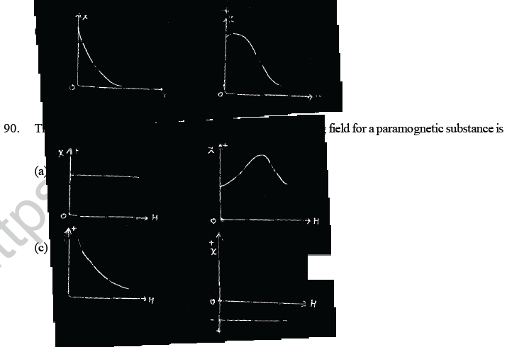 NEET UG Physics Magnetic Effects of Electric Current MCQs-49