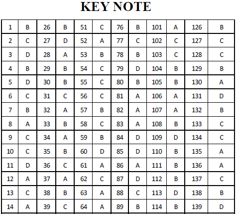 NEET UG Physics Magnetic Effects of Electric Current MCQs-64