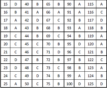 NEET UG Physics Magnetic Effects of Electric Current MCQs-65