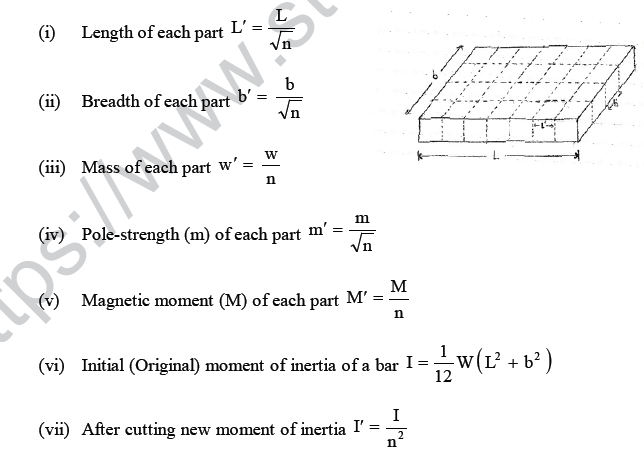 NEET UG Physics Magnetic Effects of Electric Current MCQs-8
