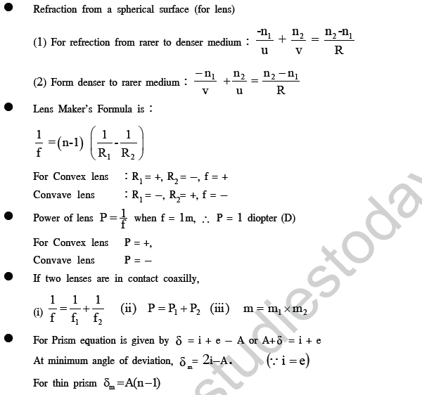 NEET UG Physics Optics MCQs-1