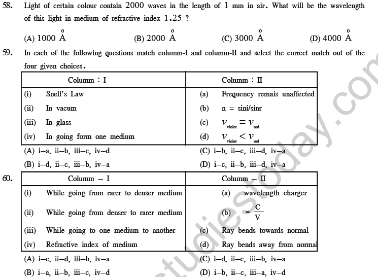 NEET UG Physics Optics MCQs-17