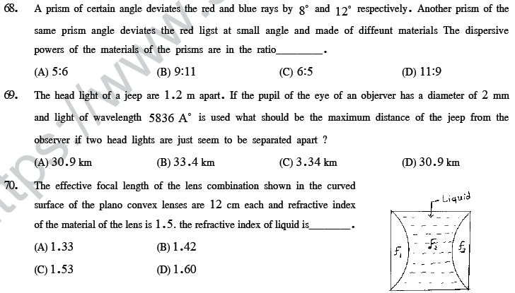 NEET UG Physics Optics MCQs-20