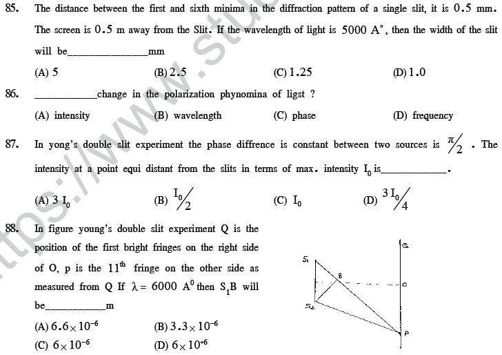 NEET UG Physics Optics MCQs-8