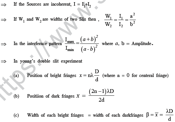 NEET UG Physics Optics MCQs-4