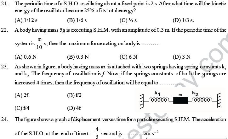 NEET UG Physics Oscillations and Waves MCQs-15