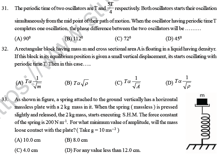 NEET UG Physics Oscillations and Waves MCQs-18