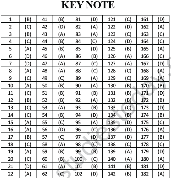 NEET UG Physics Oscillations and Waves MCQs-46