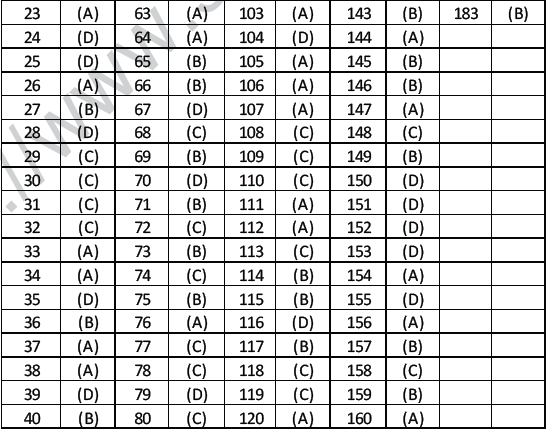 NEET UG Physics Oscillations and Waves MCQs-47