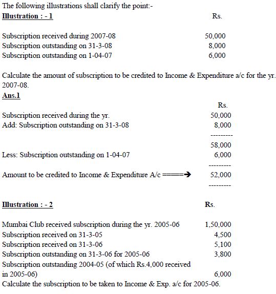 ACCOUNTING FOR NOT FOR PROFIT ORGANISATIONS