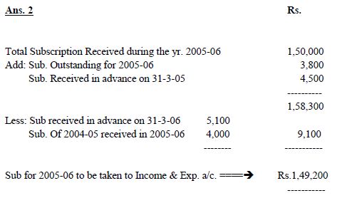 ACCOUNTING FOR NOT FOR PROFIT ORGANISATIONS