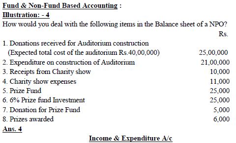 ACCOUNTING FOR NOT FOR PROFIT ORGANISATIONS