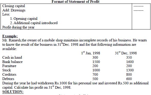 ACCOUNTS FOR INCOMPLETE RECORDS