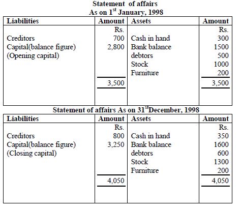 ACCOUNTS FOR INCOMPLETE RECORDS