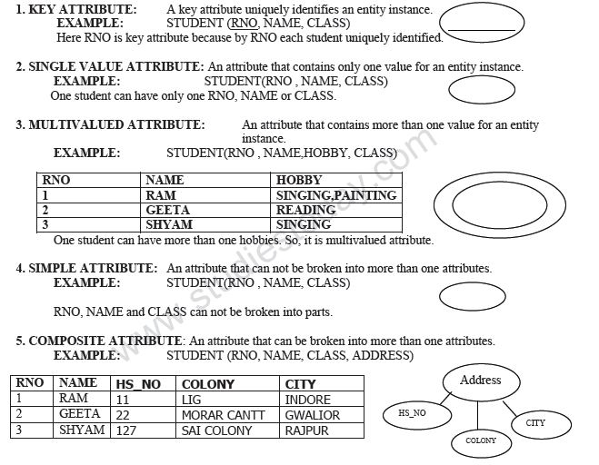 Advanced Programming Development Methodology