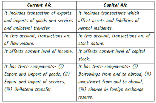 Balance of Payments_2