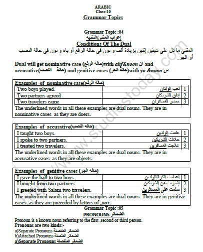 CBSE Class 10 Arabic Grammer Topics Worksheet Set C 1