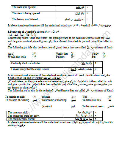CBSE Class 10 Arabic Grammer Topics Worksheet Set D 2