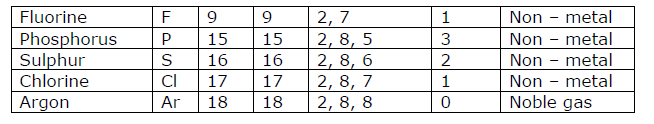 CBSE Class 10 Chemistry - Carbon and its compounds Notes_2