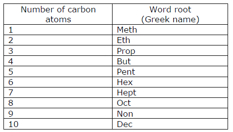 CBSE Class 10 Chemistry - Carbon and its compounds Notes_6