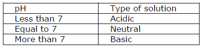 CBSE Class 10 Chemistry Acids Bases And Salts Notes_7