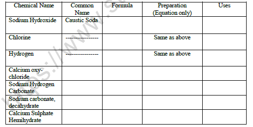 CBSE Class 10 Chemistry Metals And Non Metals Worksheet Set H