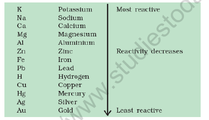 CBSE Class 10 Chemistry Metals And Non Metals Worksheet Set L 2