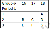 CBSE Class 10 Chemistry Periodic Classification of Elements Worksheet Set D