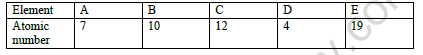 CBSE Class 10 Chemistry Periodic Classification of Elements Worksheet Set E 1