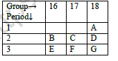 CBSE Class 10 Chemistry Periodic Classification of Elements Worksheet Set E 2