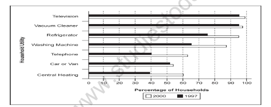 CBSE Class 10 English Data Interpretation Worksheet 1