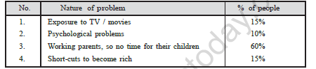 CBSE Class 10 English Data Interpretation Worksheet 4