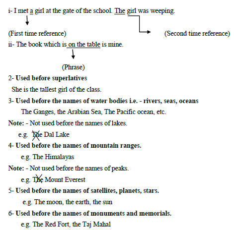 CBSE Class 10 English Grammer notes Part A_1