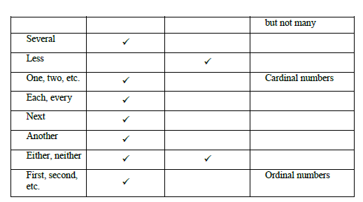 CBSE Class 10 English Grammer notes Part A_4