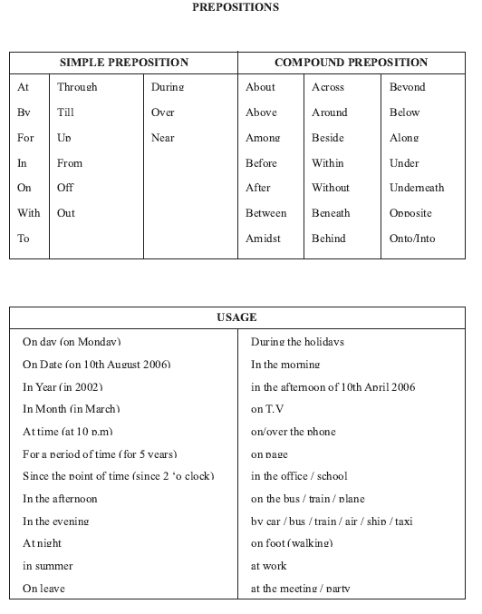 CBSE Class 10 English Grammer notes Part B_1