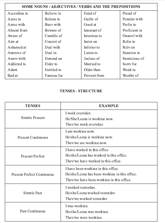 CBSE Class 10 English Grammer notes Part B_2