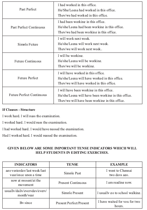 CBSE Class 10 English Grammer notes Part B_3